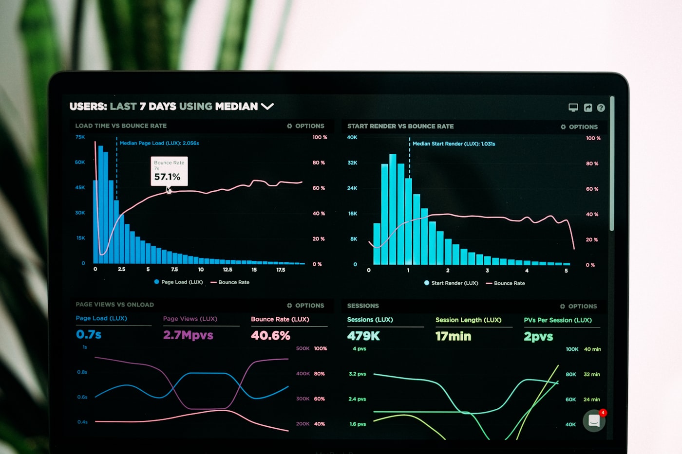 数据仪表盘分析